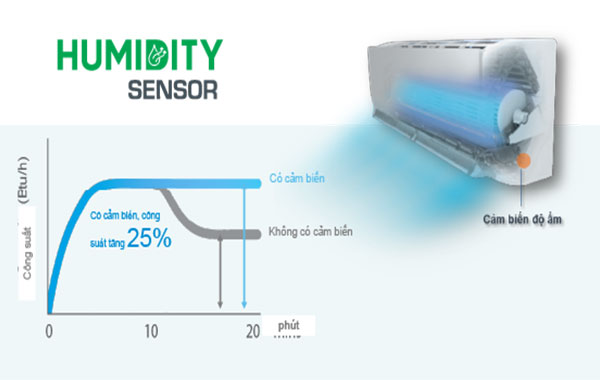 Cảm biến ẩm Humidity Sensor